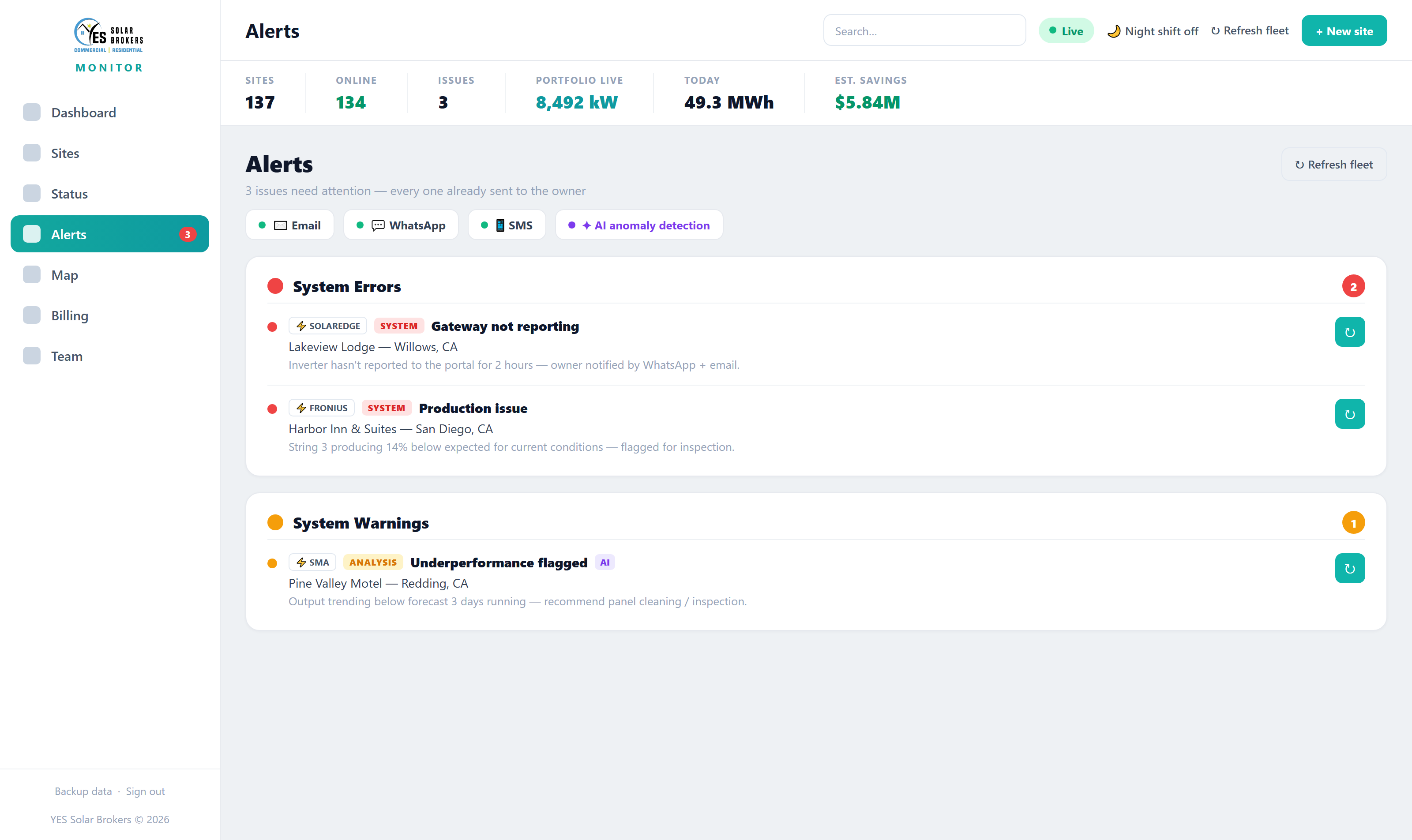 Multi-channel alerts and AI anomaly detection